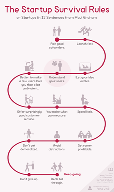The 13 Startup Survival Rules