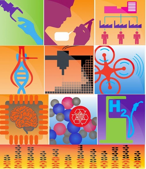 Top 10 Emerging Technologies of 2015
